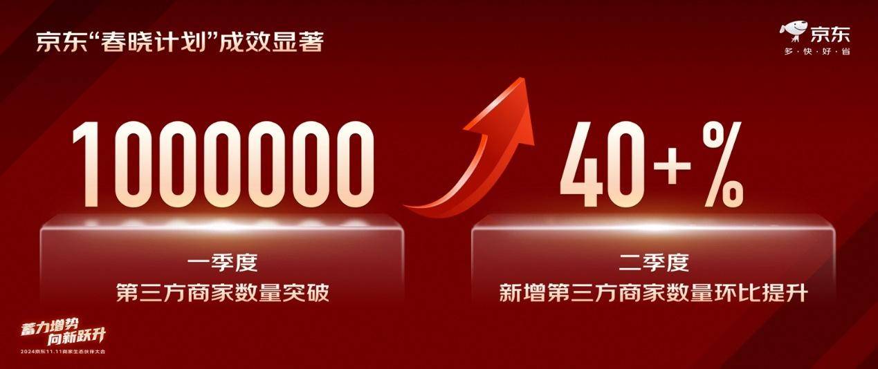 500万俱乐部扩容超50%盛况空前！麻将胡了京东1111大爆发！商家销售