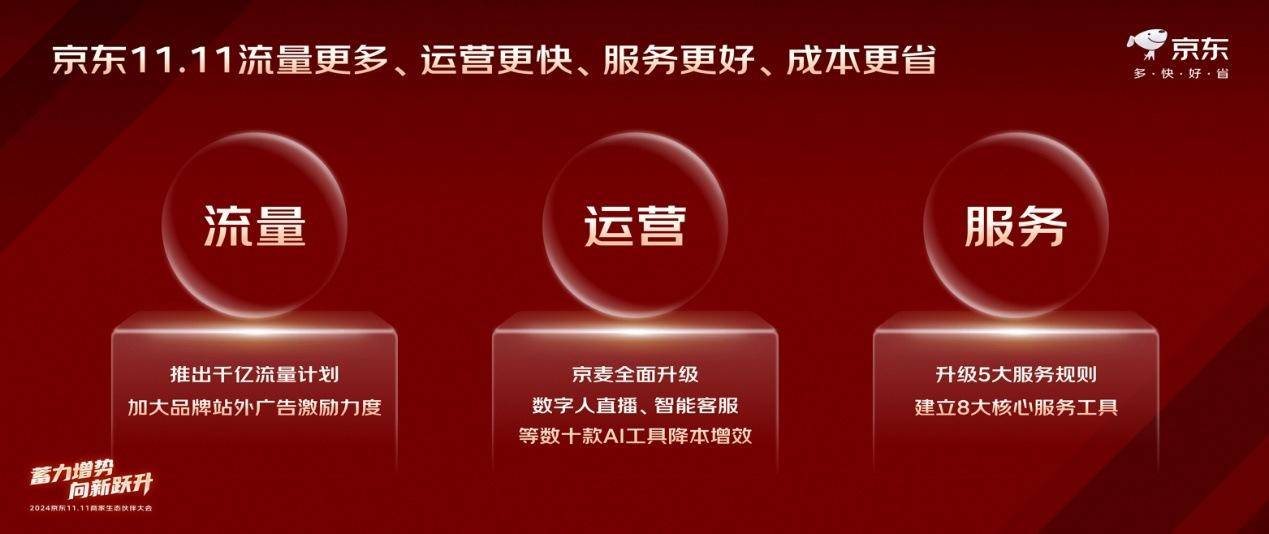 500万俱乐部扩容超50%盛况空前！麻将胡了京东1111大爆发！商家销售(图2)