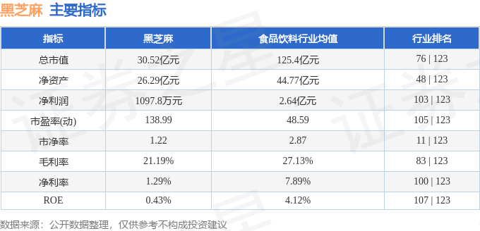 6）10月16日主力资金净卖出57021万元麻将胡了试玩股票行情快报：黑芝麻（00071(图2)