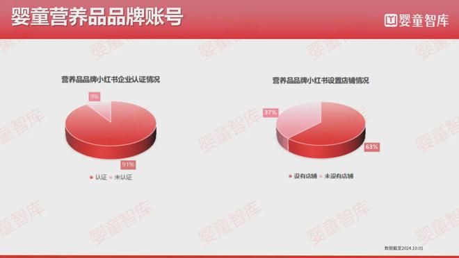 牌在小红书的布局真相竟然是这样！麻将胡了游戏研究32个营养品品(图6)