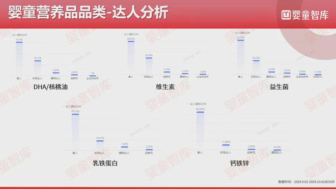 牌在小红书的布局真相竟然是这样！麻将胡了游戏研究32个营养品品(图10)