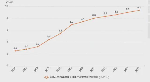 一家健字号黑芝麻糊企业”市场地位确认麻将胡了试玩南方黑芝麻获艾媒“中国第(图2)