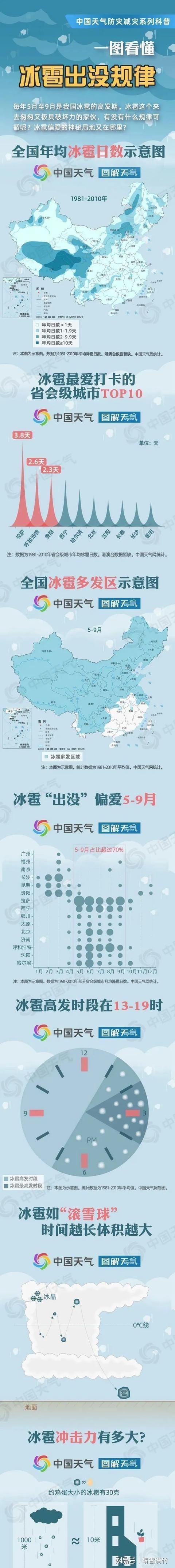 雹袭击10级狂风掀翻大棚咋防范？PG麻将胡了网站入口临沂突遭冰(图2)