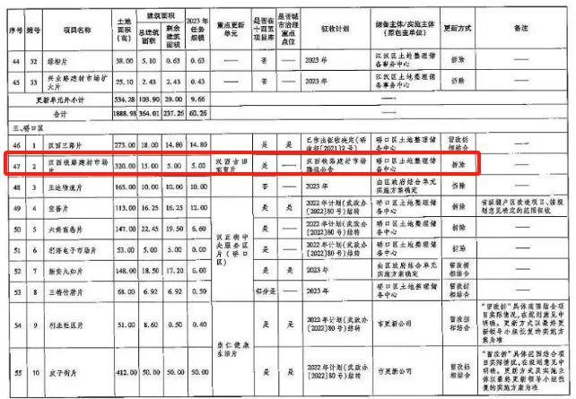环这个大市场即将启动拆迁！PG麻将胡了重磅！武汉二(图11)