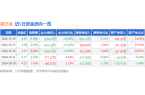 6）10月16日主力资金净卖出57021